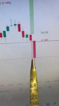 Secret tool tells you next candle red or green 😳 #trading #daytrading #tradingtips