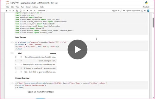 #codsoft #machinelearninginternship #smsspamdetection #machinelearning #python #naturallanguageprocessing #nlp | Sajna B Bhandary