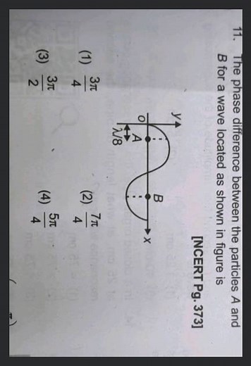 The phase difference between the particles A and B for a wave l... | Filo
