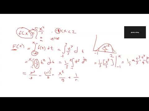 Continuous Cumulative Distribution Function CDF