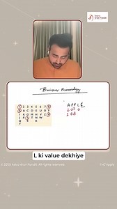 Say Goodbye to Life’s Challenges with Numerology. Learn The Expert Numerologist's Techniques to succeed in your career, business, finance, love, and marriage. The Numerology skill will guide you to:- ✅ Prevent businesses from going into losses ✅ Maintain a healthy relationship with your family and loved ones ✅ Improve your financial condition ✅ Avoid failures and have a successful career ✅ Become a successful numerologist and build a good income source Let numerology overcome obstacles and achie