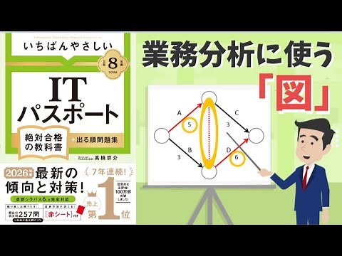 [IT Passport] #4 Diagrams used for business analysis (Strategy field)
