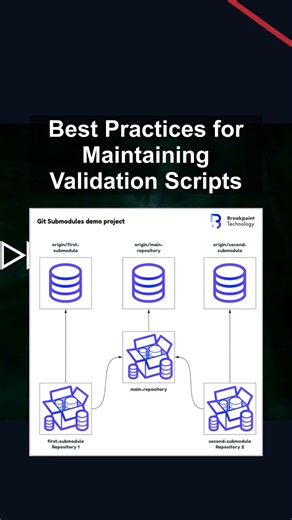 Best Practices for Maintaining Validation Scripts #ai #artificialintelligence #machinelearning Best