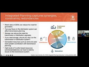 Integrated Planning for Different Types of Entities