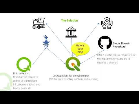 FOSS4G 2025 | Smart vineyards with QGIS & QField