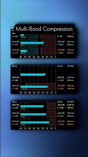 Multiband Compression: When & Why You Need It