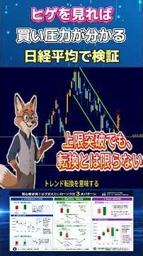 【ローソク足】ヒゲを見れば買い圧力が分かる！日経平均で解説！ #テクニカル分析#ローソク足#日経平均 #株初心者