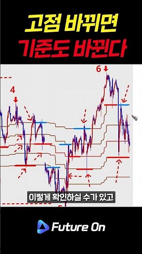 Fibonacci Trading Strategy for Beginners