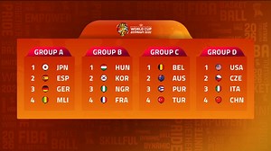 Mondiali femminili basket 2026, i gironi e le avversarie dell'Italia