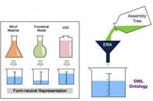 NSF Project - Semantic Computing Lab