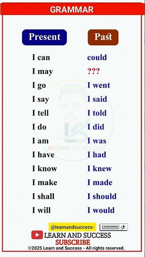TENSE | PRESENT, PAST TENSE | BASIC TENSES | SENTENCE | EXAMPLES | VERB FORMS