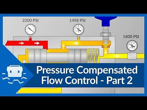 Pressure Compensated Flow Control - Part 2