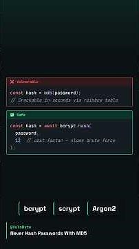 Never Hash Passwords With MD5