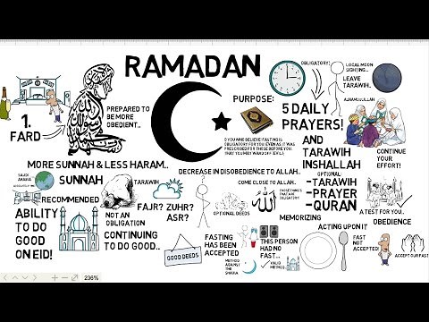 HOW TO PREPARE FOR RAMADAN - Animated Islamic Video