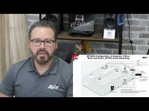 AVer MT300N and Groups