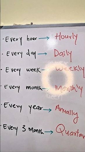 Learn Adverbs of Time in the simplest way! ⏰✨#english #englishvocabmastery #vocabs