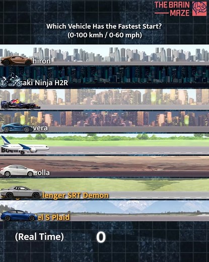 Fastest Vehicle Acceleration Comparison | Cars vs Airplane