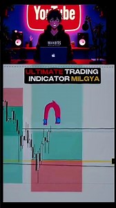 Research Indicators Kya Hote Hain Examples #shorts