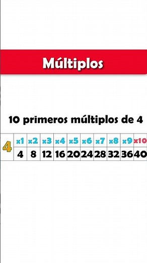 Multiples of 4 | SUPER EASY #math #education #educational #learn