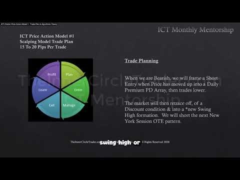 ICT Examples: Bearish Breaker #101