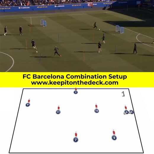 47K views · 279 reactions |  FC Barcelona Up Back Through Combination Setup ‍ Coaches who want full training session plans with layouts for all ages, click the following link  https://keepitonthedeck.com/downloads | Football Training Drills/Session Plans | Facebook