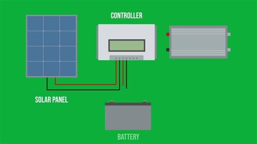 Simple Solar Panel System Connection Diagram Animation Renewable Energy Setup with Battery Inverter Controller and Power Flow Clean Educational Explainer Motion Graphic