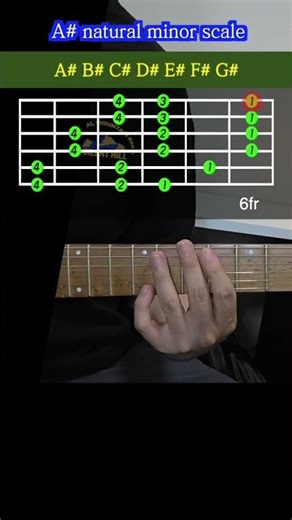 A# natural minor scale 6fr Aeolian Mode