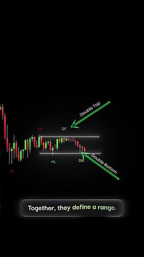 BEST Trading Range Engulfing Pattern Strategy