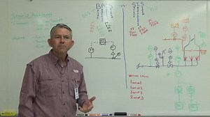 Cha[ter 21 ESD / Interlocks