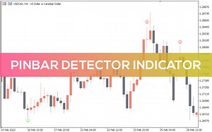 Pinbar Detector Indicator for MT5 - Download FREE | IndicatorsPot