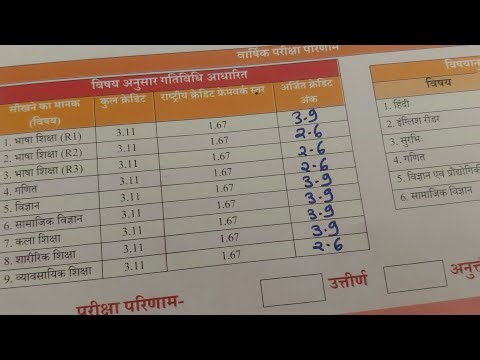 HPC Activities for Class 6 & 7 | 10+ Theme Based Activities | Holistic Progress Card Guide
