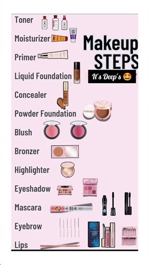 makeup steps☑️💯#makeuptutorial #shorts