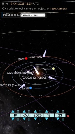 Atlastellar on Instagram: "The trajectory of the interstellar object 3I/ATLAS is hyperbolic, which means it is entering our solar system and will then escape it to return to interstellar space. It is currently crossing the inner part of the solar system, has passed close to Mars, and will approach the Sun at its perihelion on October 30, 2025, before continuing its journey, crossing Jupiter's orbit in March 2026. Will reach its closest point to the Sun (perihelion) on October 30, 2025. Later: Wi