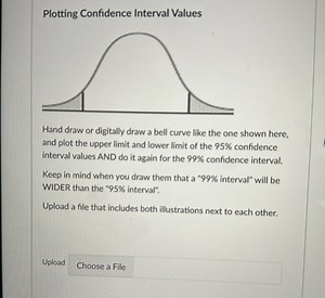 Plotting Confidence Interval ValuesHand draw or digitally dra... | Filo