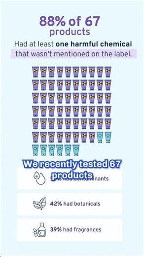 See description for more info! #science #health #beauty #house #life #edc #shorts #viral #trending