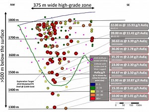 Benchmark Metals Drills 15.35 Metres of 5.41 g/t Gold Equivalent, Expanding Mineralization from Surface to over 500 Vertical Metres Depth at Cliff Creek North Zone