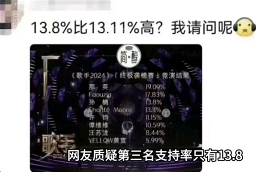 大型纪录片《13.11和13.8两者谁大？》持续为您播出！2024年最考验学历的争论！