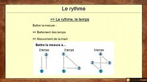 Les bases du rythme en musique