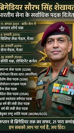 #new #2026 #viral #brigadier #saurabh #singh #shekhawati #commandos #defence #exams #motivation#100k