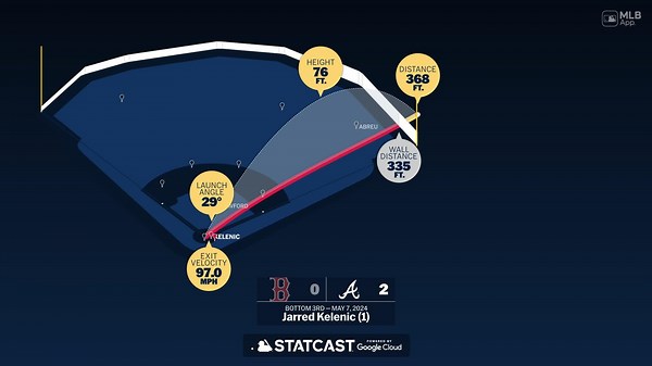 Jarred Kelenic: Home Run Statcast Analysis