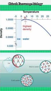 Expansion upon freezing| Properties of water💧#advancedlevel #biology #englishmedium #education