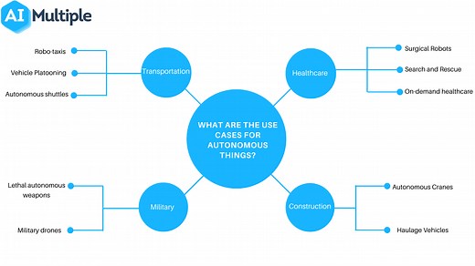Autonomous Things: Use Cases with Examples