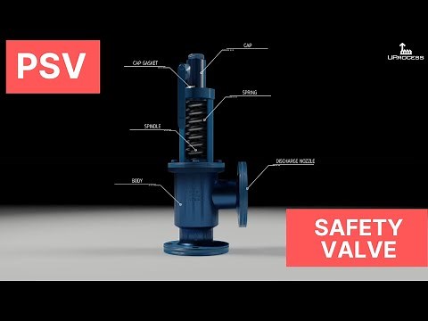 PSV - What is a Pressure Safety Valve (4K)