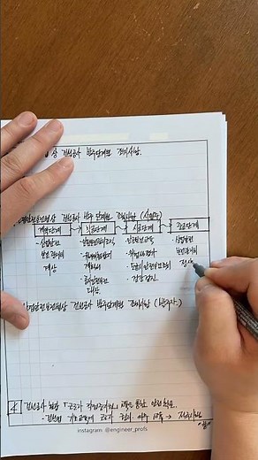 건설공사 발주단계별 조치사항_건설안전기술사 #건설안전기술사 #산업안전지도사 #답꾸기술사 #산업안전보건법