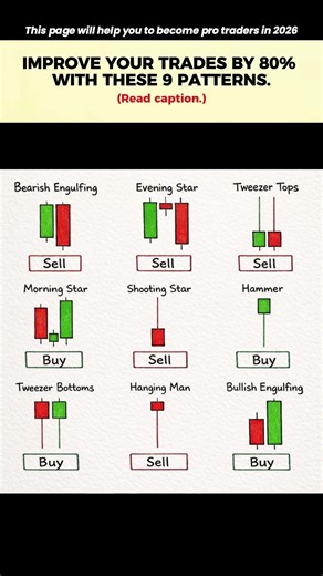 9 Candlestick Patterns Every Trader Needs