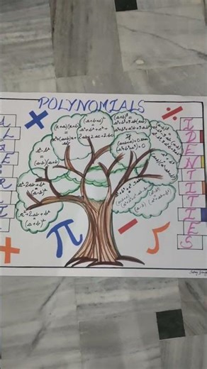 Class 9th Maths Project Chart‪@SehajGarg2612‬