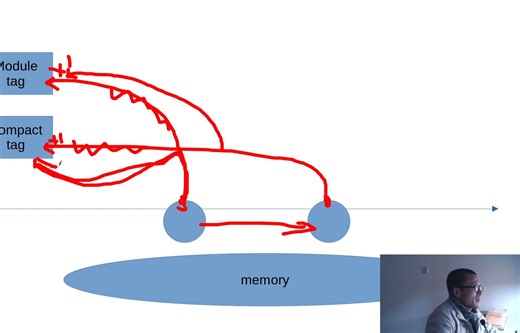 【Linux】Bug分享：memory alloc profiling计数会在内存compact之后发生错乱（6.12.0）