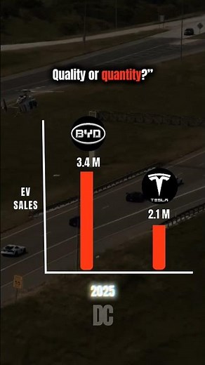 (BYD VS TESLA) EV SALES #shorts #byd #tesla #comparison #cars