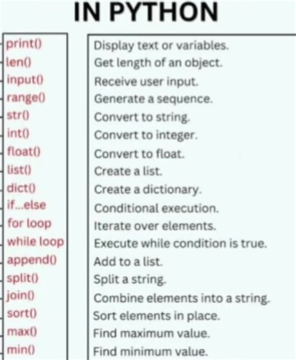 TechFusion on TikTok
