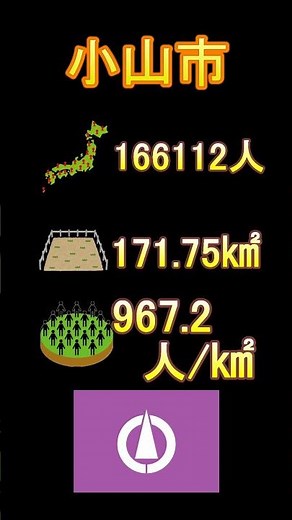 日本の市町村紹介～栃木県小山市～ #栃木 #栃木県 #小山市 #小山 #温泉 #思川温泉